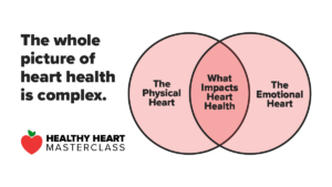 New Research About Emotions and Your Heart Health